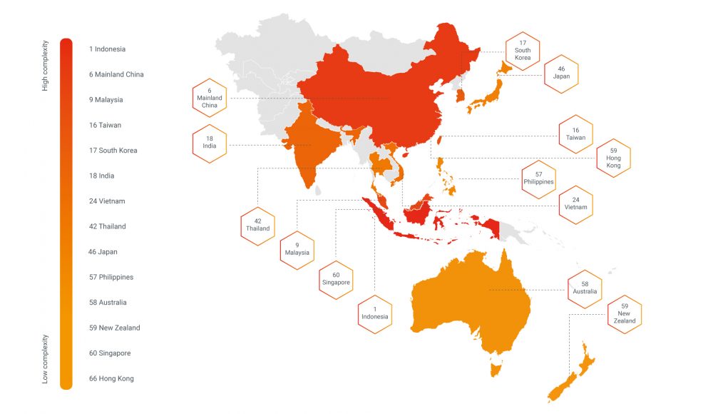 TMF Group - APAC Infographic